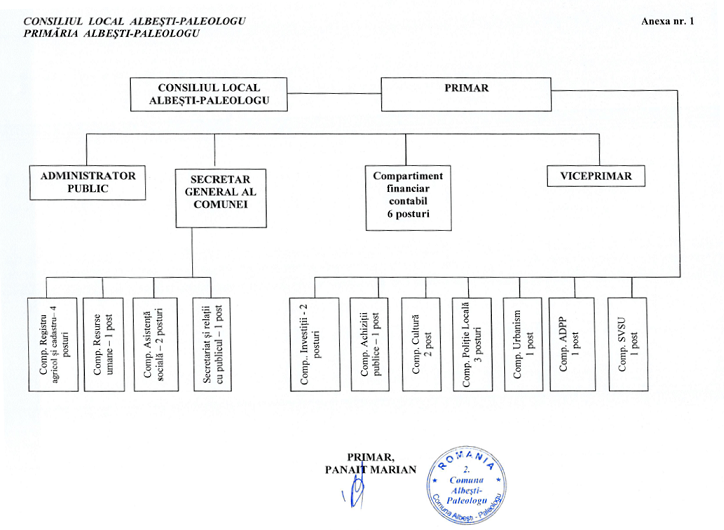 Organigrama Albesti apr 2026